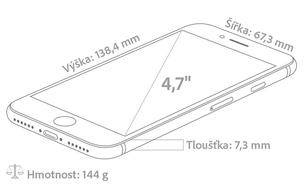 iPhone SE (2022) -Rozměry